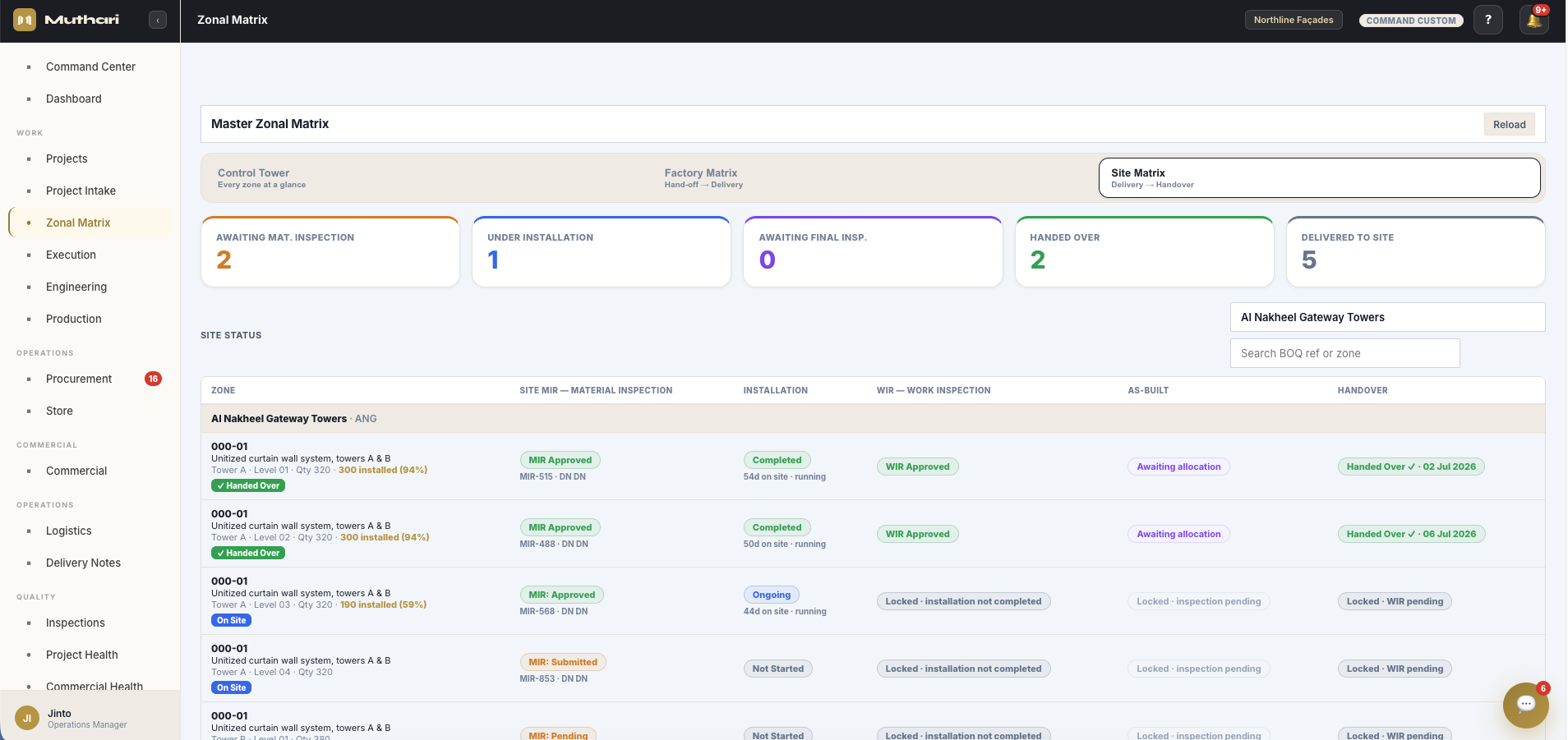 Site Matrix showing delivery and installation status of every zone on site