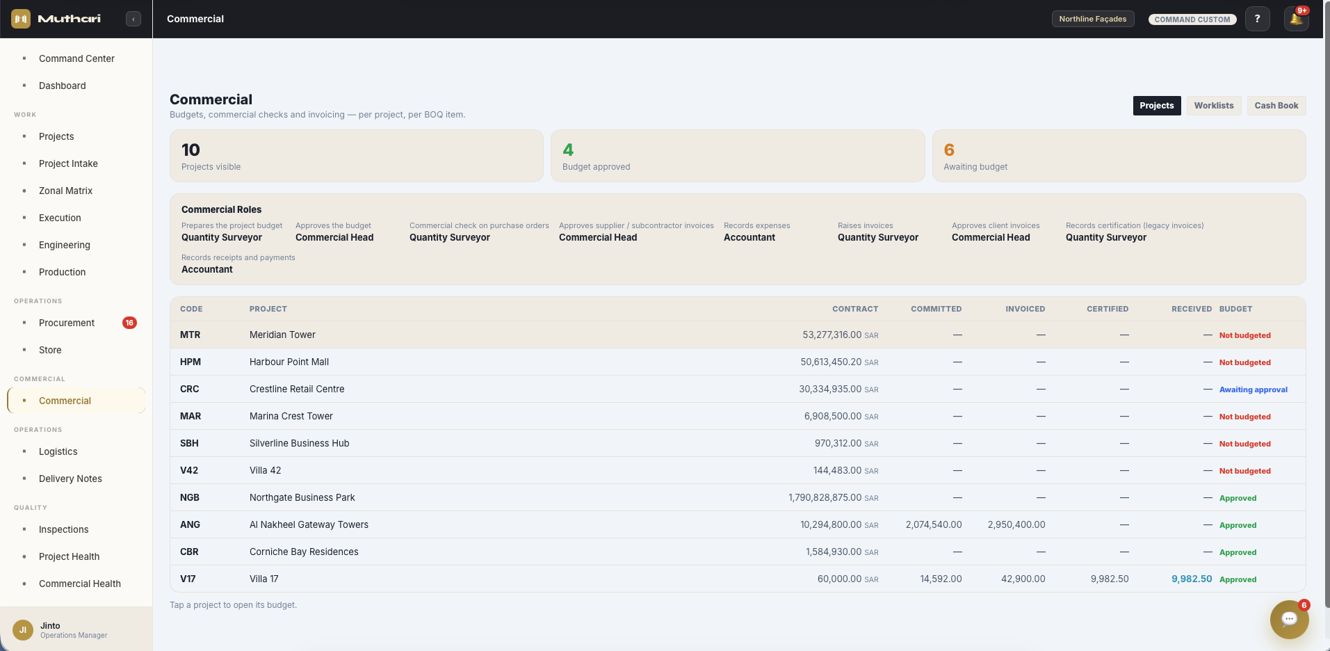 Commercial screen showing project budget, committed purchase orders, claims and invoicing